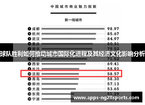 球队胜利如何推动城市国际化进程及其经济文化影响分析