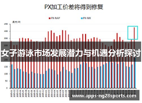女子游泳市场发展潜力与机遇分析探讨