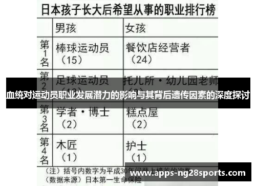 血统对运动员职业发展潜力的影响与其背后遗传因素的深度探讨