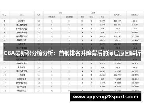 CBA最新积分榜分析：首钢排名升降背后的深层原因解析