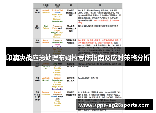 印澳决战应急处理布姆拉受伤指南及应对策略分析